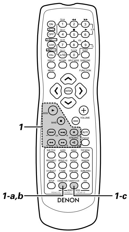 DENON ADV-1000 - Operating DENON audio components - 1