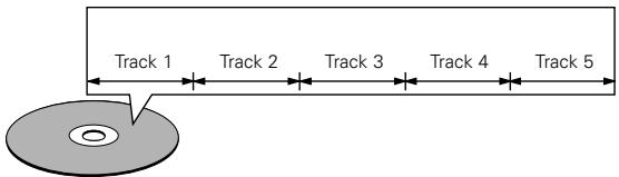 DENON ADV-1000 - For example: - 1