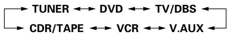 DENON ADV-1000 - Input mode setting - 3