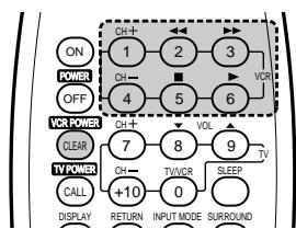 DENON ADV-1000 - b. For video deck (VCR) - 1