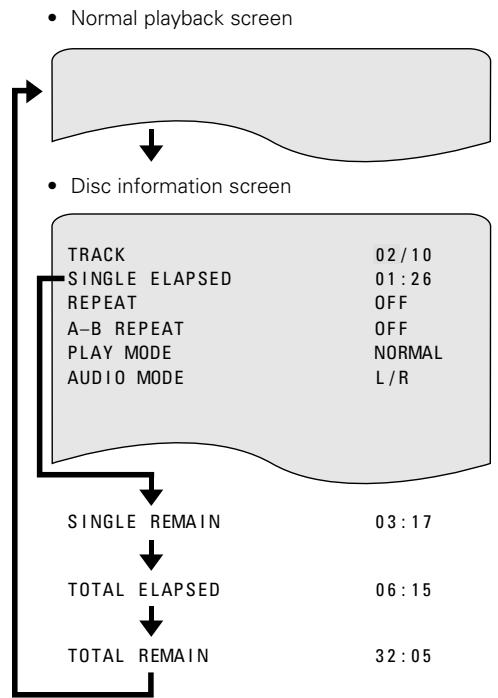 DENON ADV-1000 - In the play mode, press the DISPLAY button. - 3