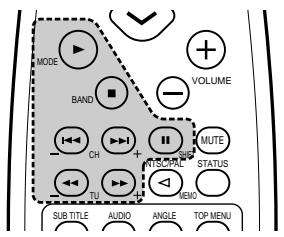 DENON ADV-1000 - a. For CDR recorder or MD recorder - 1