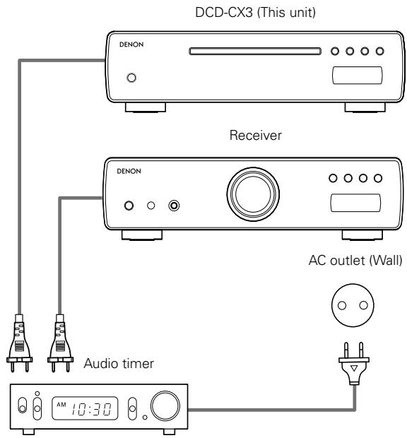 DENON DCD-CX3 - Using the timer play function - 1