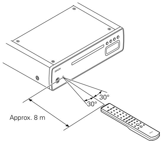DENON DCD-CX3 - Operating range of the remote control unit - 1
