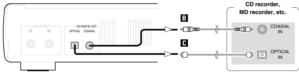 DENON DCD-CX3 - Digital connections - 1