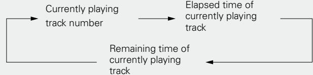 DENON DCD-CX3 - Press  or []. 3 Playback starts. - 2