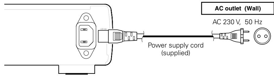 DENON DCD-CX3 - Connecting the power supply cord - 1