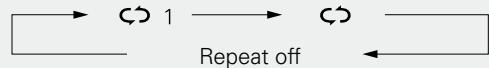 DENON DCD-CX3 - Press [REPEAT] to select the repeat mode. - 1