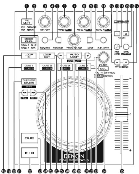 DENON DN-SC2000 - USB I/F - 2