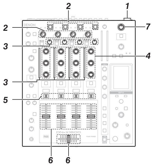 DENON DN-X1600 - Basic Operations - 1