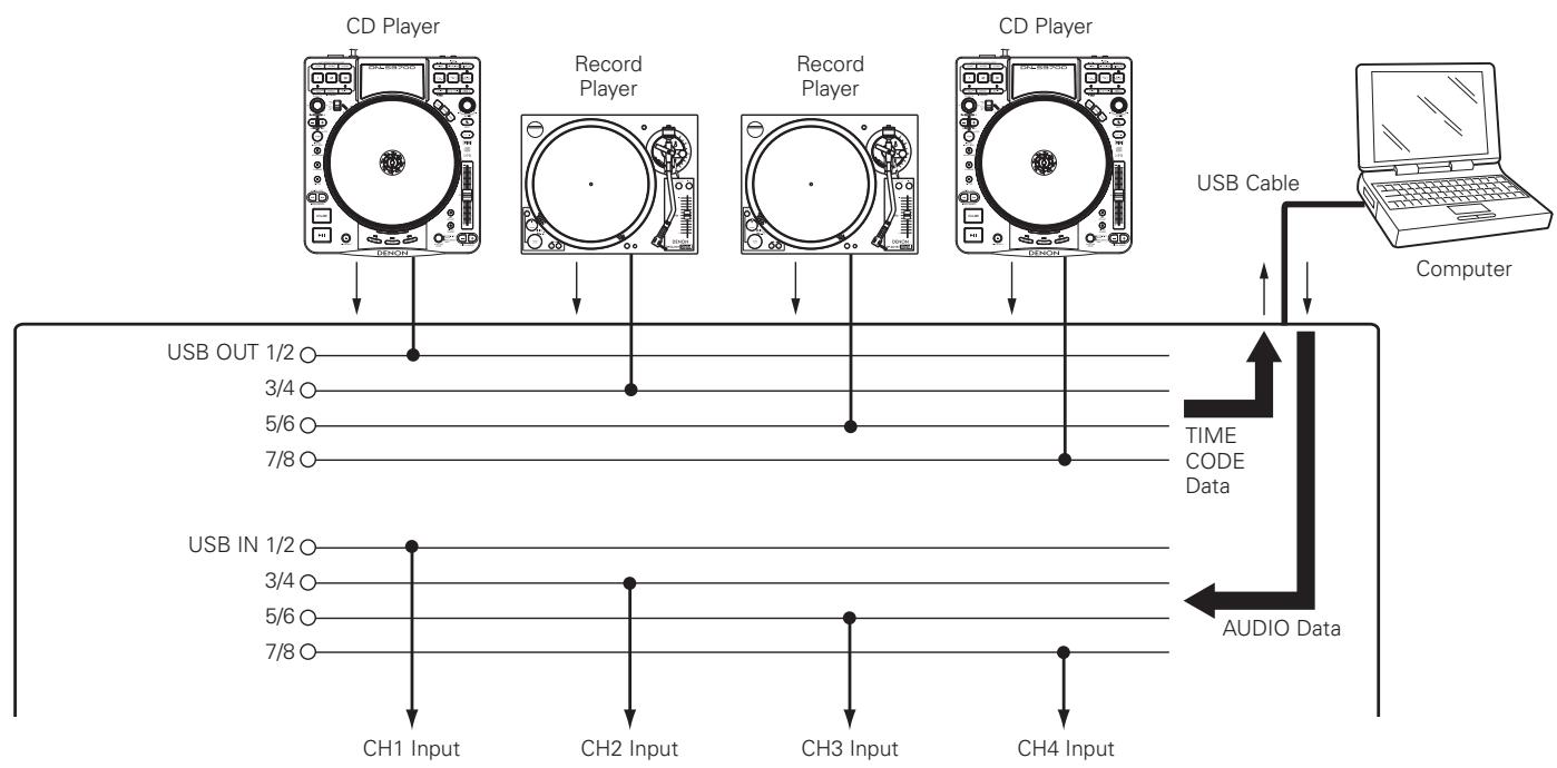 DENON DN-X1600 - DVS function - 1