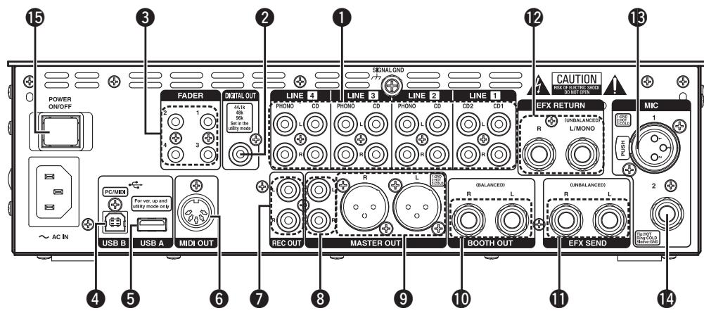 DENON DN-X1600 - Rear Panel - 1
