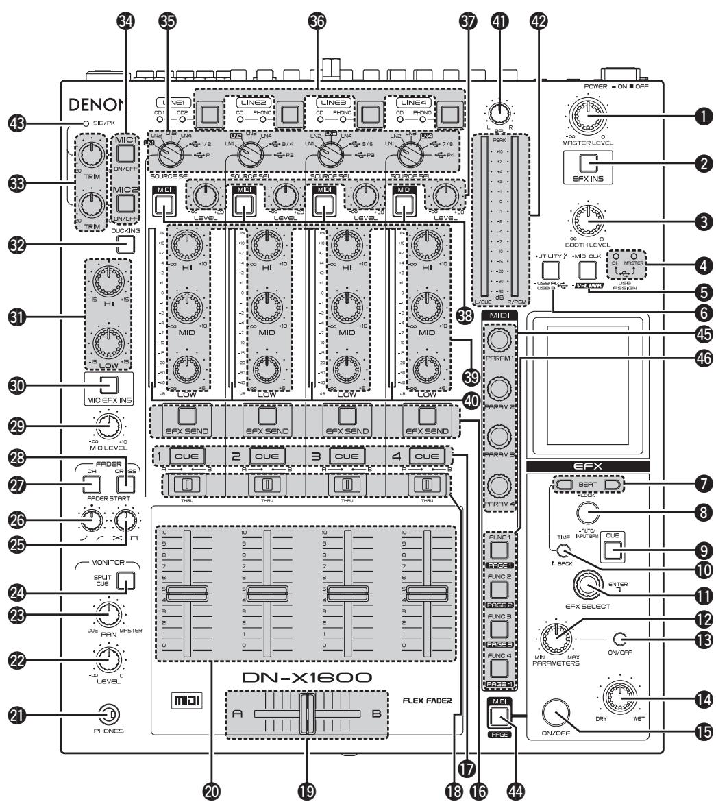 DENON DN-X1600 - Top Panel - 1
