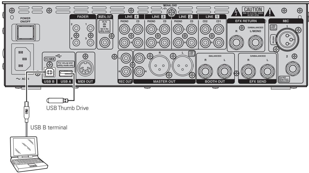 DENON DN-X1600 - Connections to USB Memory or USB Cable - 1