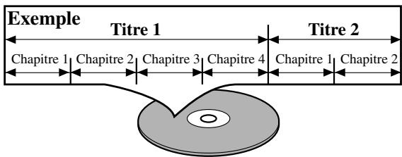 DENON DVM-1815 - Types de disques - 1