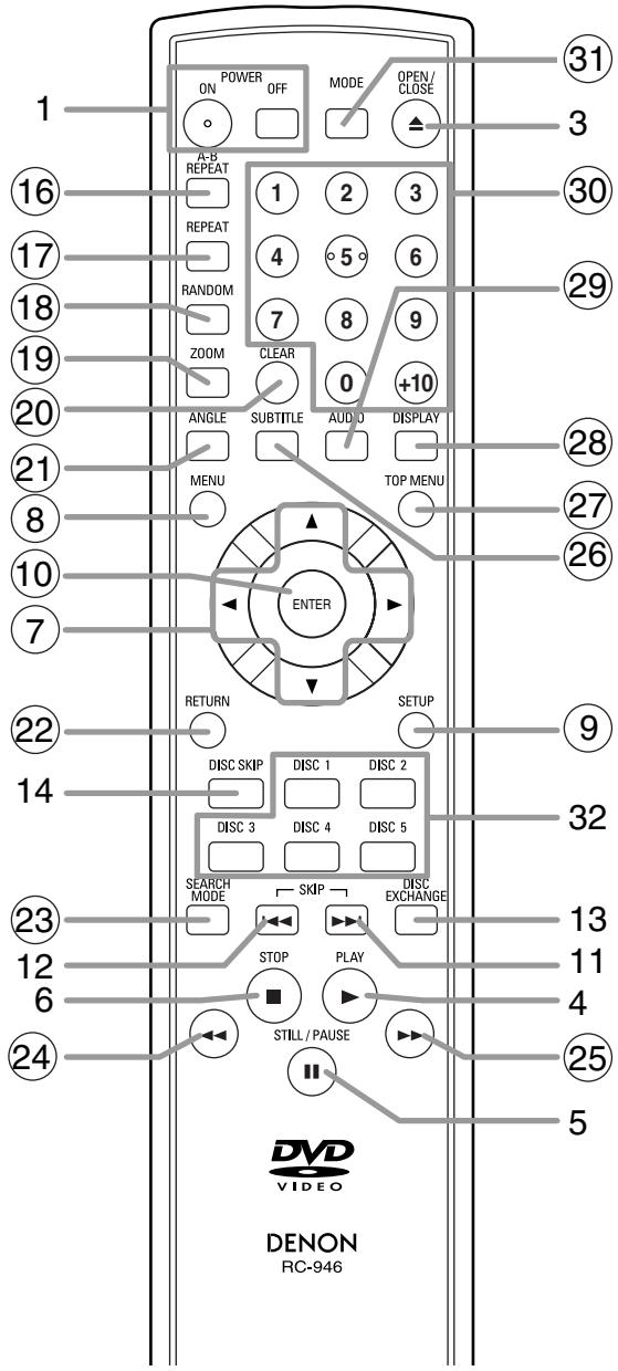 DENON DVM-1815 - Telecommande - 1
