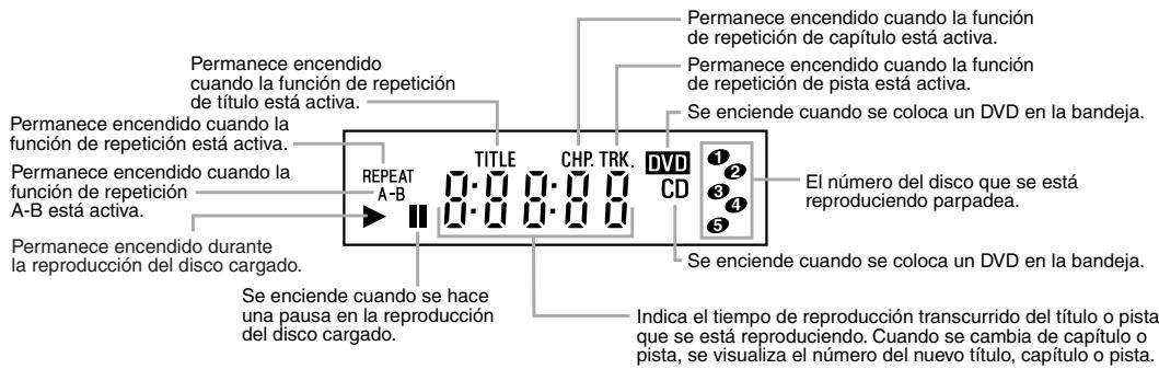 DENON DVM-1815 - Pantalla de visualización - 1