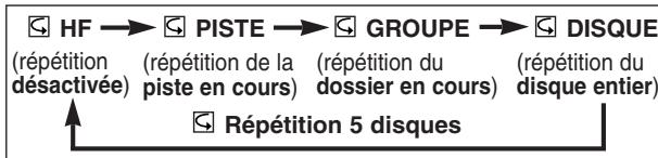 DENON DVM-1815 - Remarques : - 2