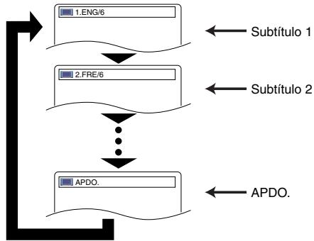 DENON DVM-1815 - DVD-V - 1