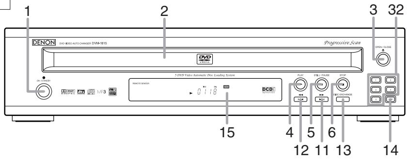 DENON DVM-1815 - FRONT PANEL - 1