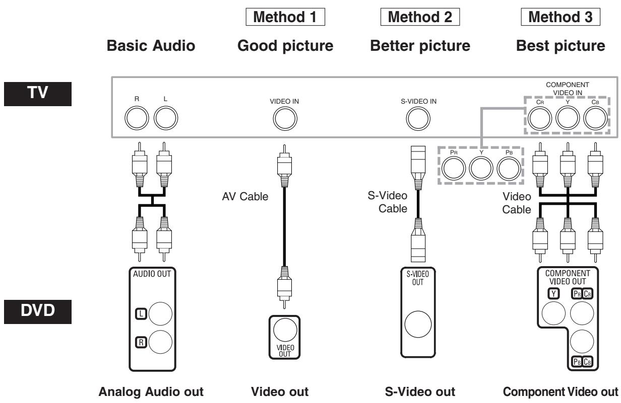 DENON DVM-1815 - Connection to a TV (for video) - 1