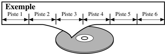 DENON DVM-1815 - Types de disques - 2