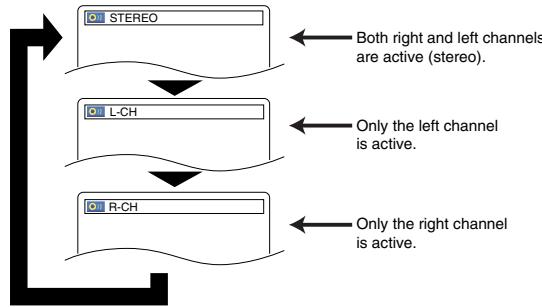 DENON DVM-1815 - Stereo Sound Mode - 1