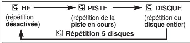 DENON DVM-1815 - Répétition de PISTE - 1