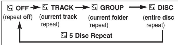 DENON DVM-1815 - NOTES: - 2