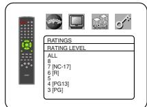 DENON DVM-1815 - RATING LEVEL - 3