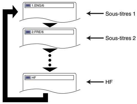 DENON DVM-1815 - Dvd-v - 1