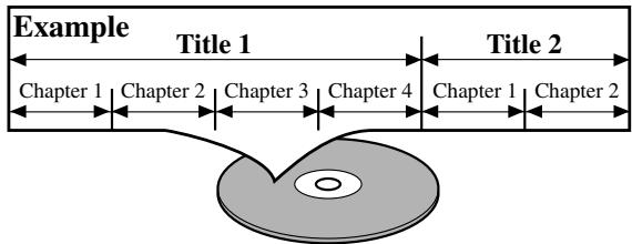 DENON DVM-1815 - [DVD-Video] - 1