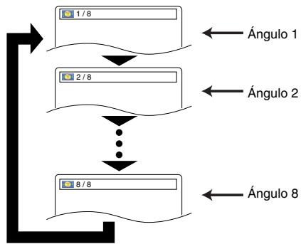 DENON DVM-1815 - DVD-V - 1
