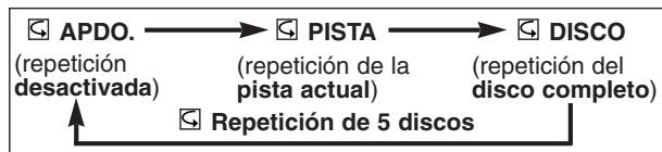 DENON DVM-1815 - REPETICION DE PISTA - 1