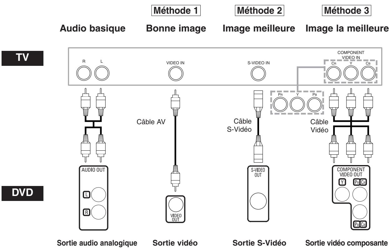 DENON DVM-1815 - Raccordement à un téléviseur (pour la vente) - 1