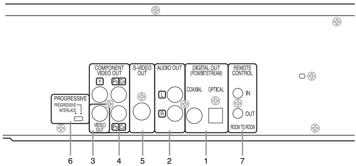 DENON DVM-1815 - Precauciones concernientes a las pilas - 1
