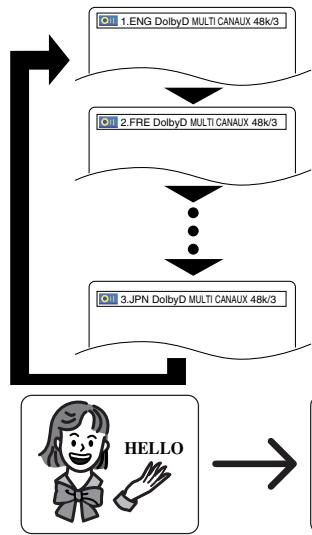 DENON DVM-1815 - Dvd-v - 1