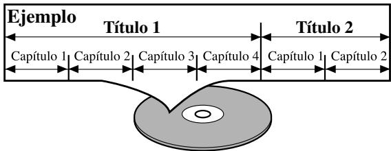 DENON DVM-1815 - [DVD-Video] - 1