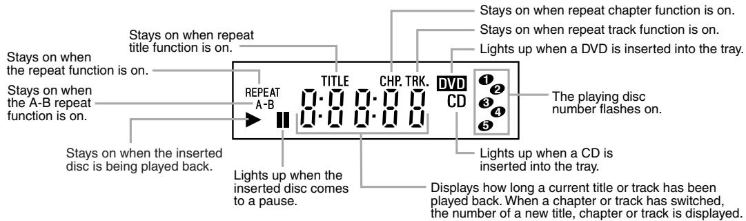 DENON DVM-1815 - Display - 1