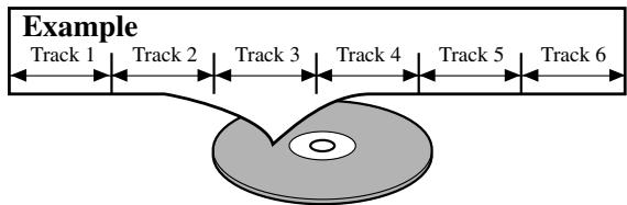 DENON DVM-1815 - [AUDIO CD] - 1