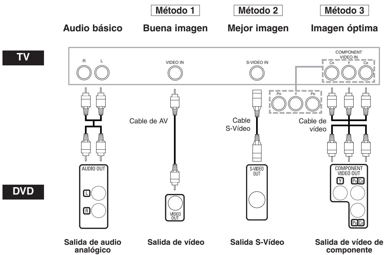 DENON DVM-1815 - Conexión a un telector (para video) - 1