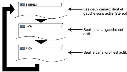 DENON DVM-1815 - Mode son stéréo - 1