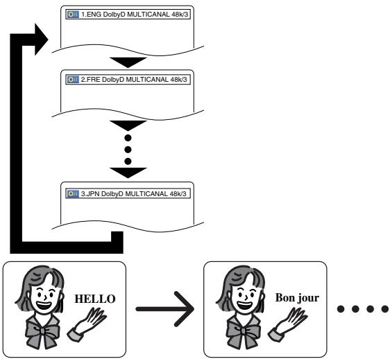 DENON DVM-1815 - DVD-V - 1