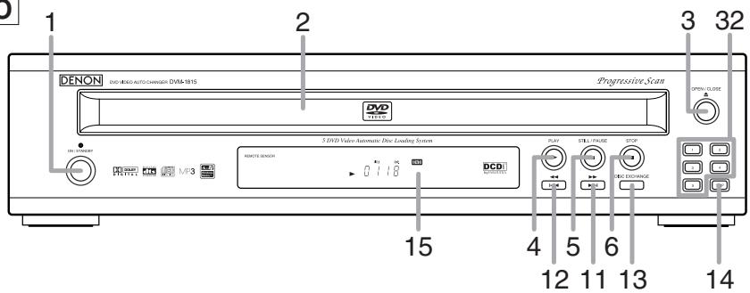 DENON DVM-1815 - PRECAUCION: - 1