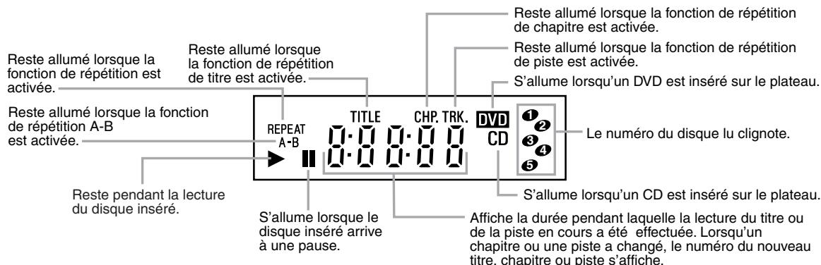 DENON DVM-1815 - Affichage - 1