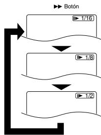 DENON DVM-1815 - Avance / retroceso lento - 1
