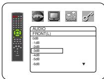 DENON DVM-2815 - CHANNEL LEVEL: - 2