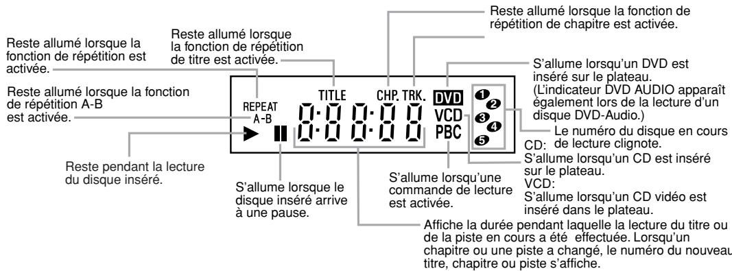 DENON DVM-2815 - Affichage - 1