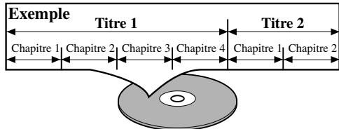 DENON DVM-2815 - [DVD-Video] - 1