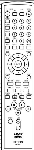 DENON DVM-2815 - INSTRUCCIONES DE OPERATION - 2